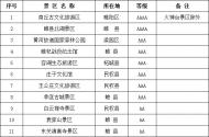 [河南旅游策劃]春節(jié)期間商丘A級(jí)旅游景區(qū)向市民免費(fèi)開(kāi)放