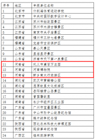 河南文化旅游：24家單位或?qū)⒈徽J(rèn)定為港澳青少年游學(xué)基地，河南三家入選！