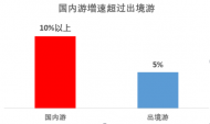 攜程旅游發(fā)布了《2017年上半年中國國內旅游者報告》