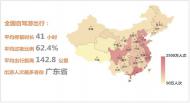 大數(shù)據(jù)洞察2017年上半年全國自駕游（跨市）報(bào)告